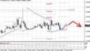 Technická analýza - Euro na páru s dolarem může zahájit týden stagnací