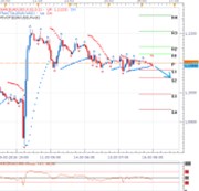 Technická analýza - Měnový pár okupuje denní pivot na 1,1100 EURUSD a vyhlíží večerní komentáře z Fedu