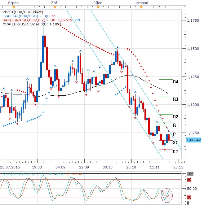 Týden technicky - SPX zakončuje nejziskovější týden od loňského prosince, zlato dočasně zastavilo své ztráty