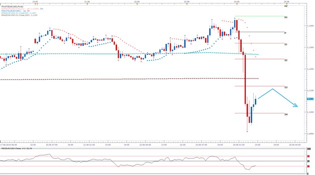 Technická analýza - Dolar si připsal výrazné zisky