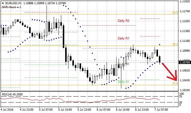 Technická analýza - Dolar se dnes může pokusit atakovat včerejší minima měnového páru