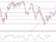 Technická analýza: WTI se pokouší vymanit z medvědího sevření Technická analýza: WTI se pokouší vymanit z medvědího sevření