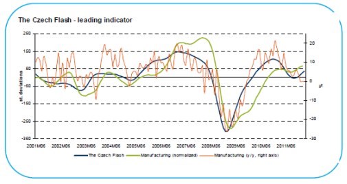 Higher tax-driven inflation should not disturb CNB