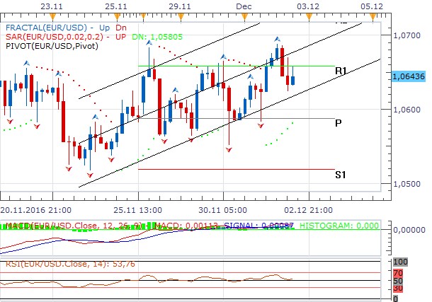 Týden technicky - Dolar ustoupil ze svých maxim, stejně jako SPX500. Ropa lámala rekordy, zlatu se nadále nedařilo