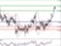 EURUSD - Denní a intradenní výhled: Euro roste k 1,3100 EURUSD - Denní a intradenní výhled: Euro roste k 1,3100