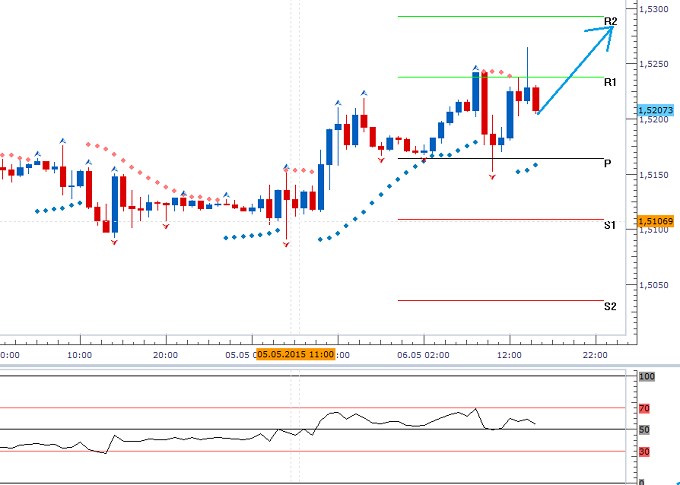 Technická analýza - Nervozita v předvečer britských voleb
