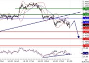 EURUSD intraday technical: The downside prevails, resistence at 1.435