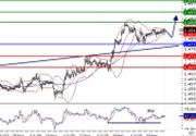 EURUSD intraday technical:  The upside prevails