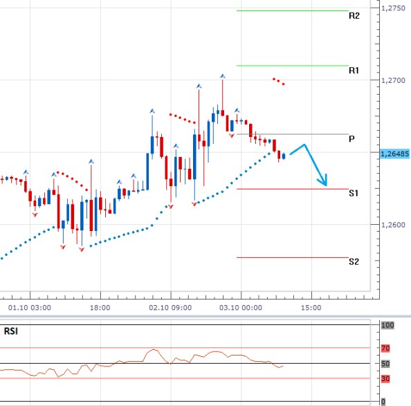Technická analýza: Euro po jednání ECB mírně v zisku, US makrodata dnes dají šanci dolaru
