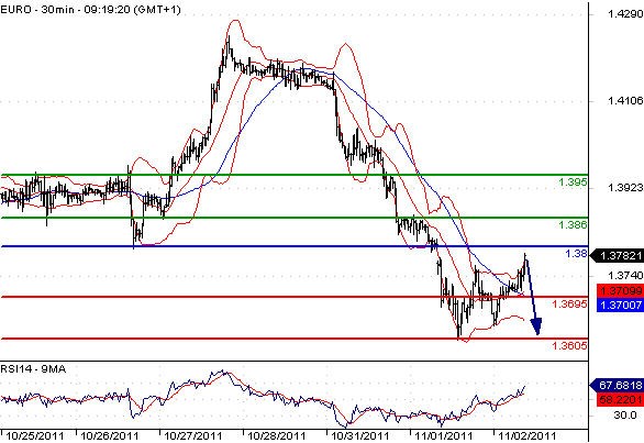 EURUSD - Intradenní aktualizace: Pokles eura se zastavil, výhled ale i nadále pesimistický