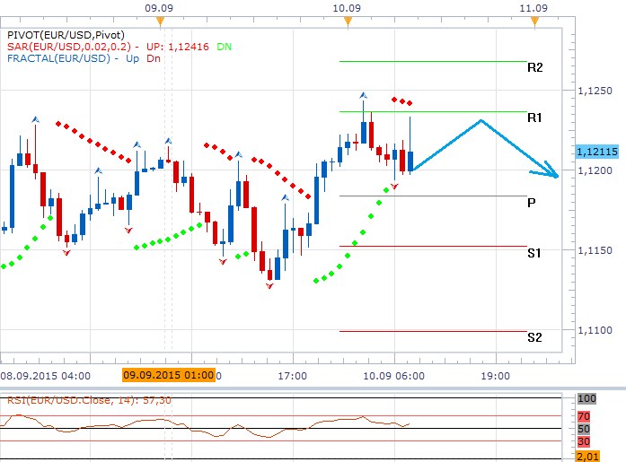 Technická analýza - Dolar bude vyčkávat do přístího týdne na zasedání Fedu, technika nabízí široké rozpětí pro pohyb stranou