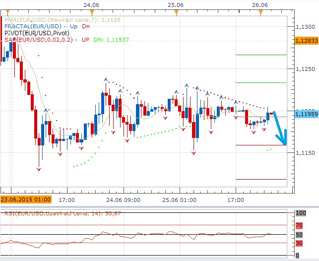 Technická analýza - Řecko za pět minut dvanáct
