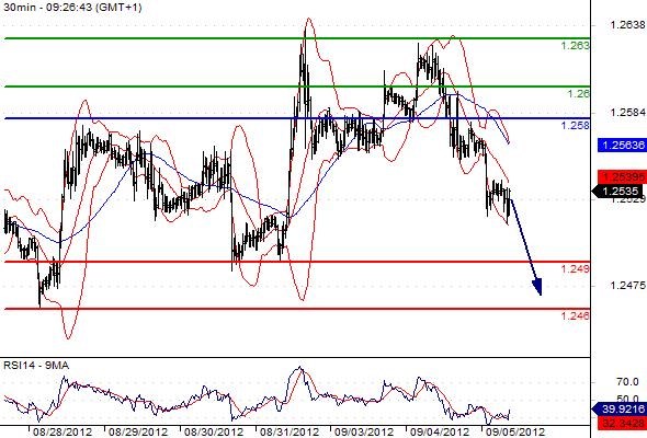 EURUSD - Intradenní výhled: Prudký obrat sentimentu přitlačí euro k hladině 1,2500 a níže