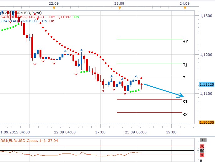 Technická analýza - Dolar snadno překonává technické úrovně, odpočine si dnes při denním pivotu?