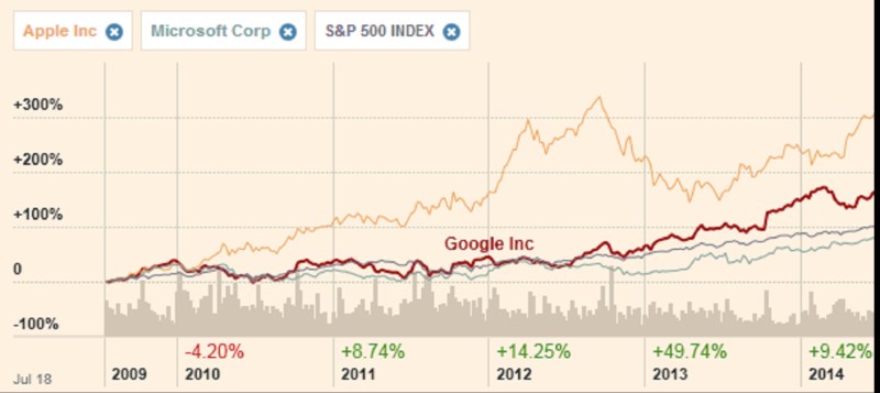 Padesát odstínů Googlu