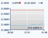 CZK/USD