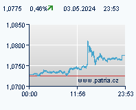 USD/EUR