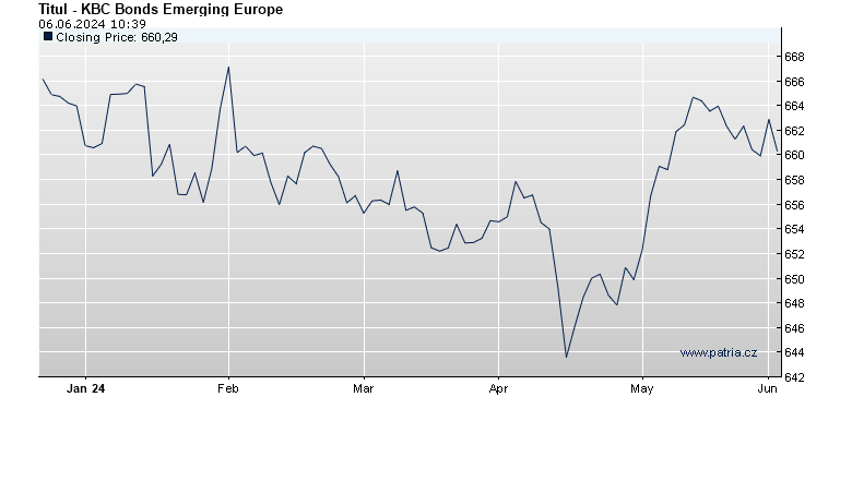KBC Bonds Emerging Europe