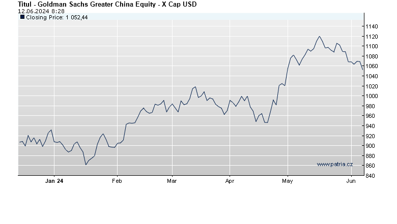 Goldman Sachs Greater China Equity - X Cap USD