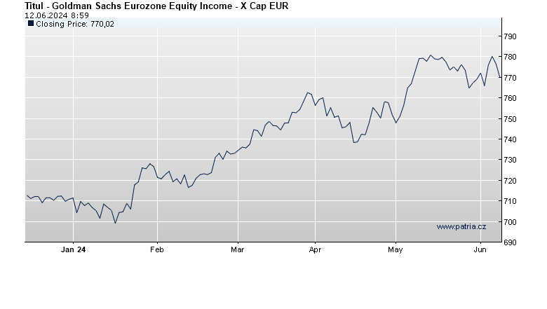 Goldman Sachs Eurozone Equity Income - X Cap EUR