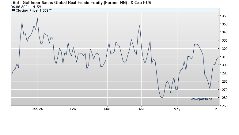Goldman Sachs Global Real Estate Equity (Former NN) - X Cap EUR