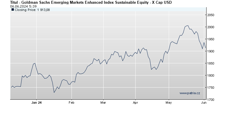 Goldman Sachs Emerging Markets Enhanced Index Sustainable Equity - X Cap USD