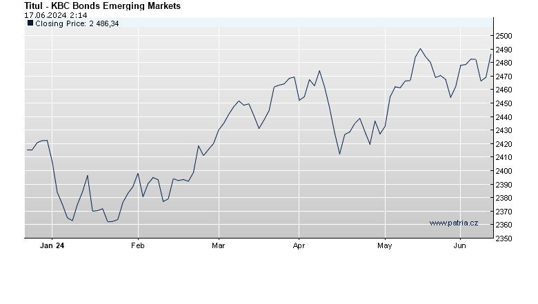 KBC Bonds Emerging Markets
