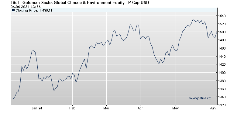 Goldman Sachs Global Climate & Environment Equity - P Cap USD