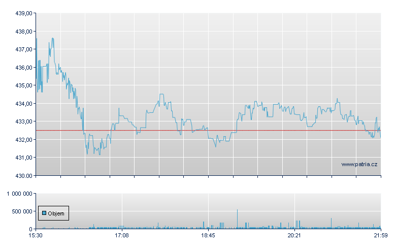 Gartner - NY Consolidated