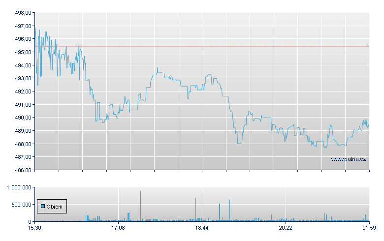 Teledyne Tech - NY Consolidated