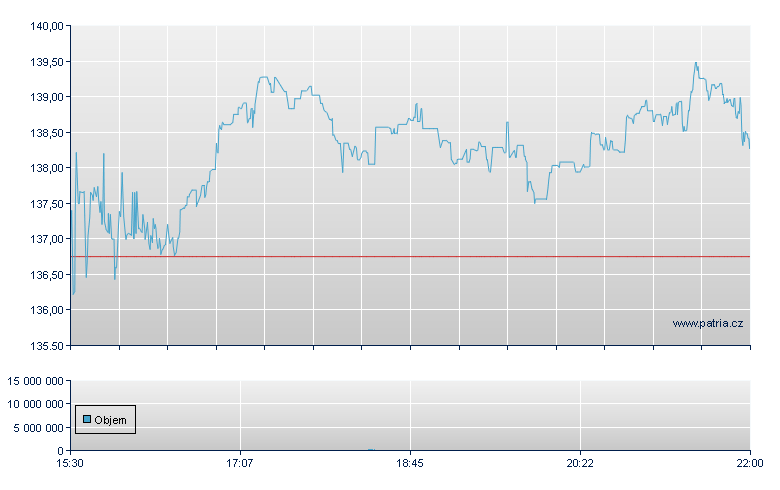 Insight Entr - NASDAQ Cons