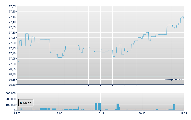 FLEXSHARES QUALITY DIVIDEND - NY Consolidated