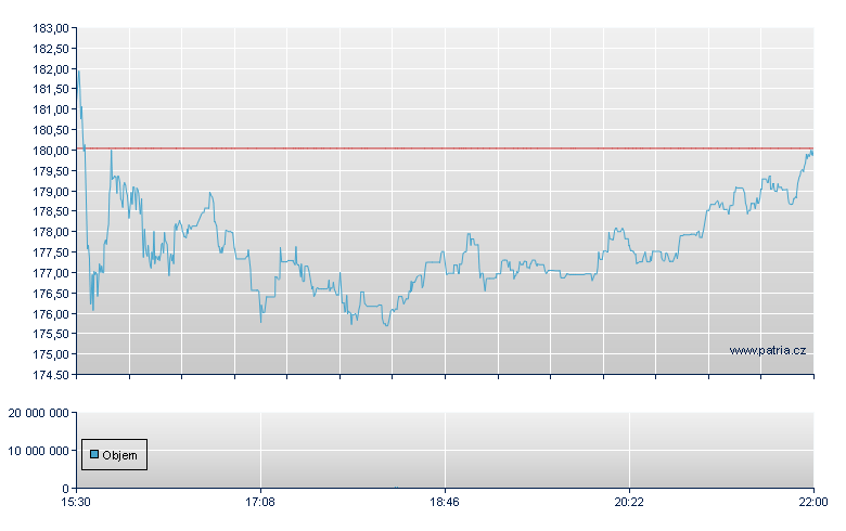 Paylocity Holding - NASDAQ Cons