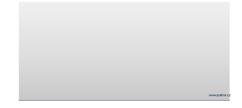 ALLIANZ SE Unlimited Long 98.83 EUR - Frankfurt Zertifikate