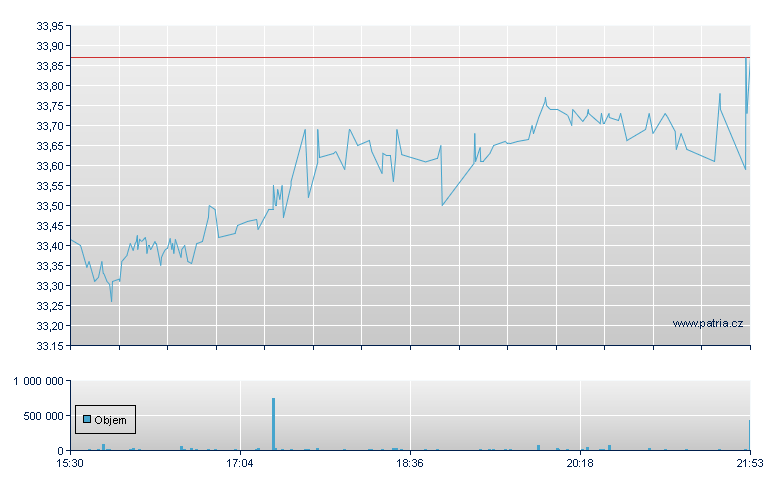 Capgemini Unsp ADR - US Other OTC (Pink Sheets)