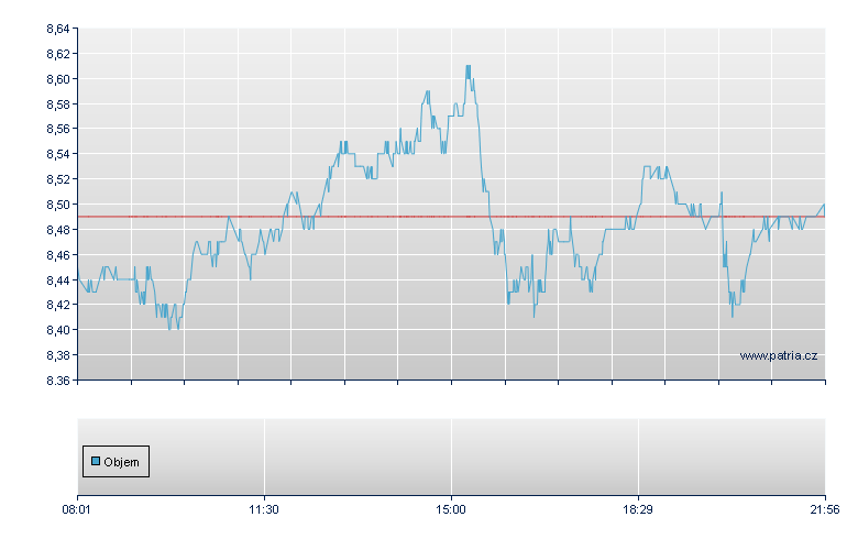 WTI Light Sweet Crude Oil Open-End Zertifikat - Frankfurt Zertifikate