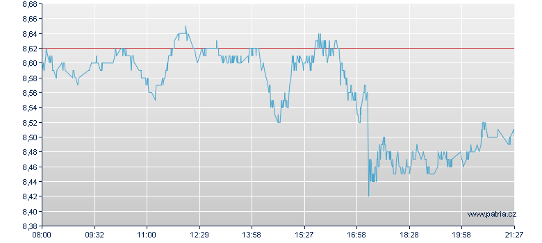 WTI Light Sweet Crude Oil Open-End Zertifikat - Frankfurt Zertifikate