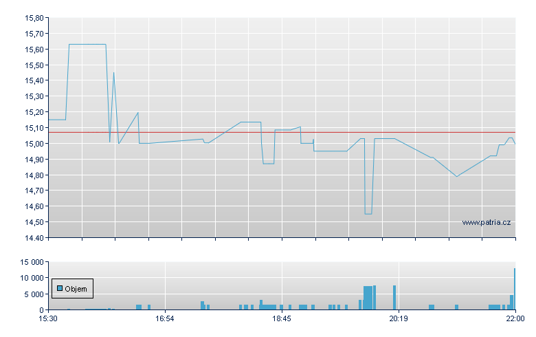 Hurco Cos Inc - NASDAQ Cons