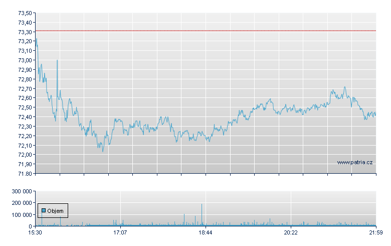 Wells Fargo - NY Consolidated