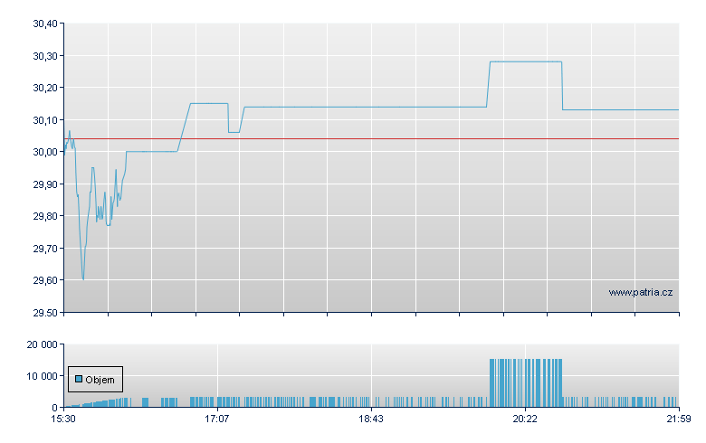 ish Tran Enblg - NASDAQ Cons