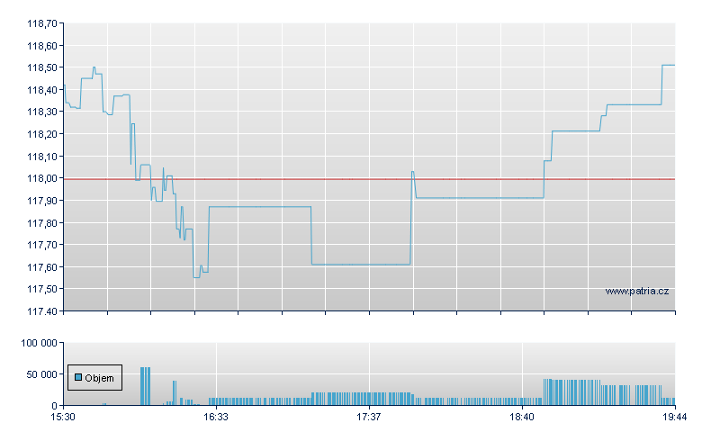Vang US Value Factr - NY Consolidated