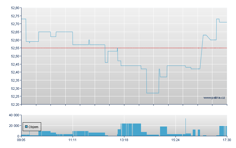 DBX MSCI AC ACIA EX JP - Xetra
