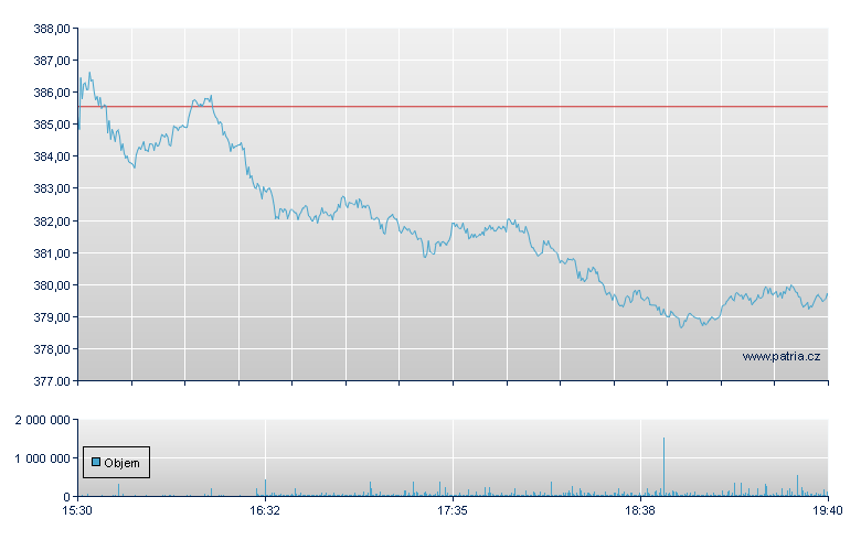 UnitedHealth Grp - NY Consolidated