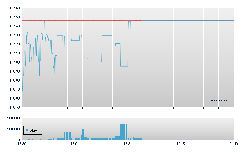 VANGUARD S&P SMALL-CAP 600 G - NY Consolidated