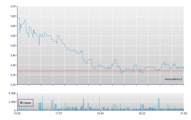 Pulmonx Rg - NASDAQ Cons