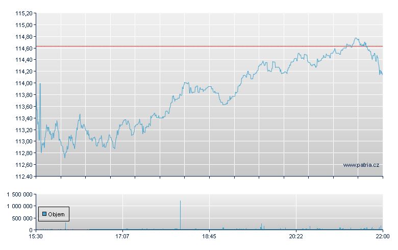 VANGUARD ENERGY ETF - NY Consolidated