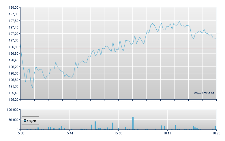 SPDR S&P AEROSPACE & DEF ETF - NY Consolidated