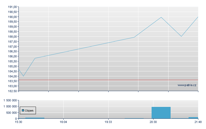 Siemens Energy Rg - US Other OTC (Pink Sheets)