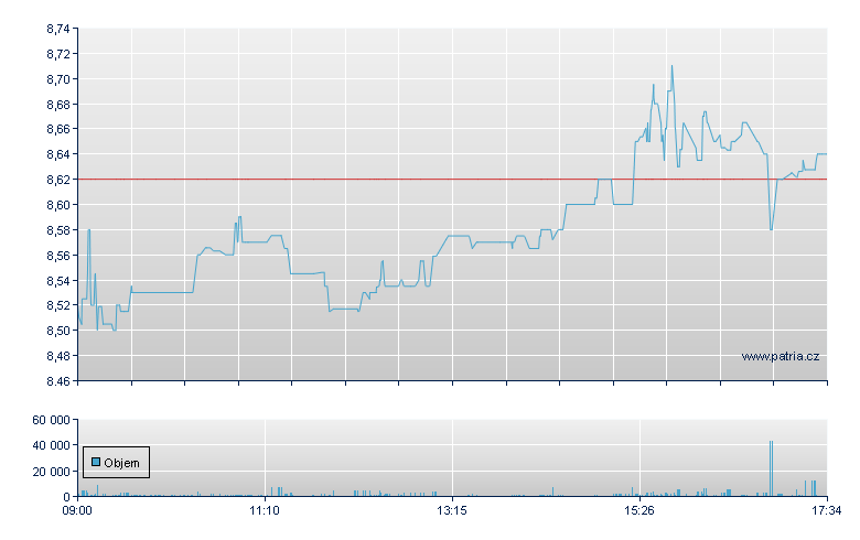 Energean Rg - London