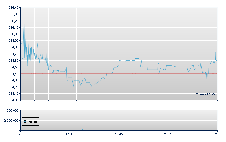 Enstar Group - NASDAQ Cons